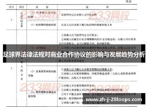 足球界法律法规对商业合作协议的影响与发展趋势分析 足球界法律法规对商业合作协议的影响与发展趋势分析