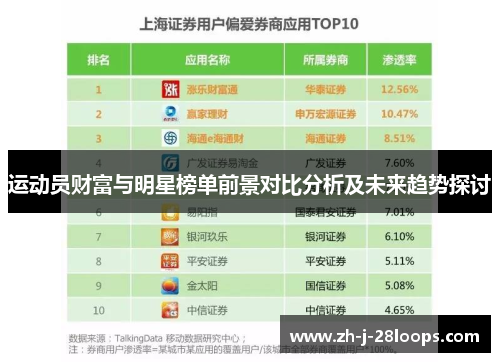 运动员财富与明星榜单前景对比分析及未来趋势探讨 运动员财富与明星榜单前景对比分析及未来趋势探讨