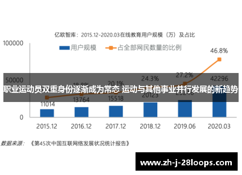 职业运动员双重身份逐渐成为常态 运动与其他事业并行发展的新趋势 职业运动员双重身份逐渐成为常态 运动与其他事业并行发展的新趋势