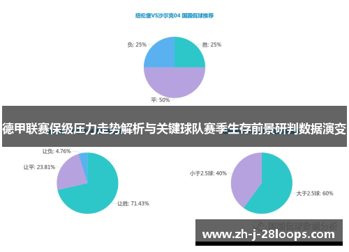 德甲联赛保级压力走势解析与关键球队赛季生存前景研判数据演变