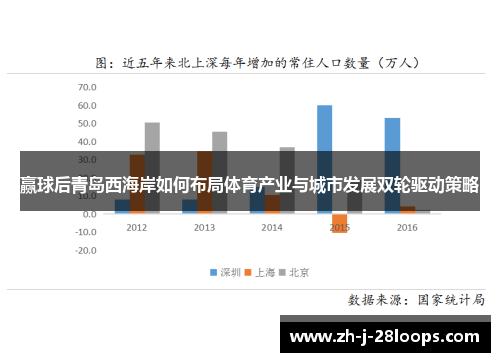 赢球后青岛西海岸如何布局体育产业与城市发展双轮驱动策略