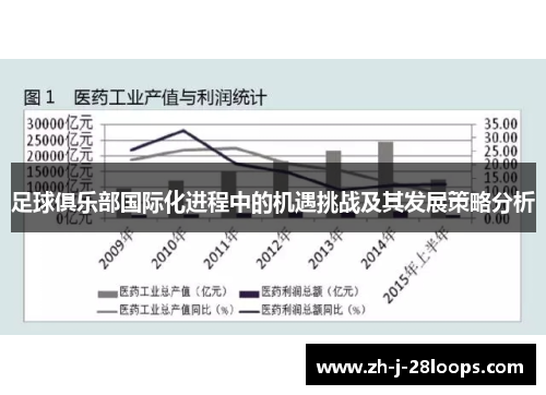 足球俱乐部国际化进程中的机遇挑战及其发展策略分析