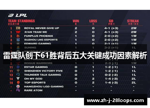 雷霆队创下61胜背后五大关键成功因素解析