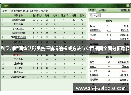 科学判断国家队球员伤停情况的权威方法与实用指南全面分析路径 科学判断国家队球员伤停情况的权威方法与实用指南全面分析路径