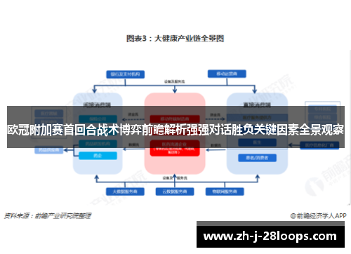 欧冠附加赛首回合战术博弈前瞻解析强强对话胜负关键因素全景观察 欧冠附加赛首回合战术博弈前瞻解析强强对话胜负关键因素全景观察